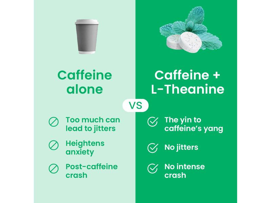 NEW Neuro Energy Caffeine Nootropics for Energy & Focus - Sugar-Free with L-Theanine, Caffeine, Vitamin B12 & Vitamin B6 - Spearmint Flavor - Everbeaut