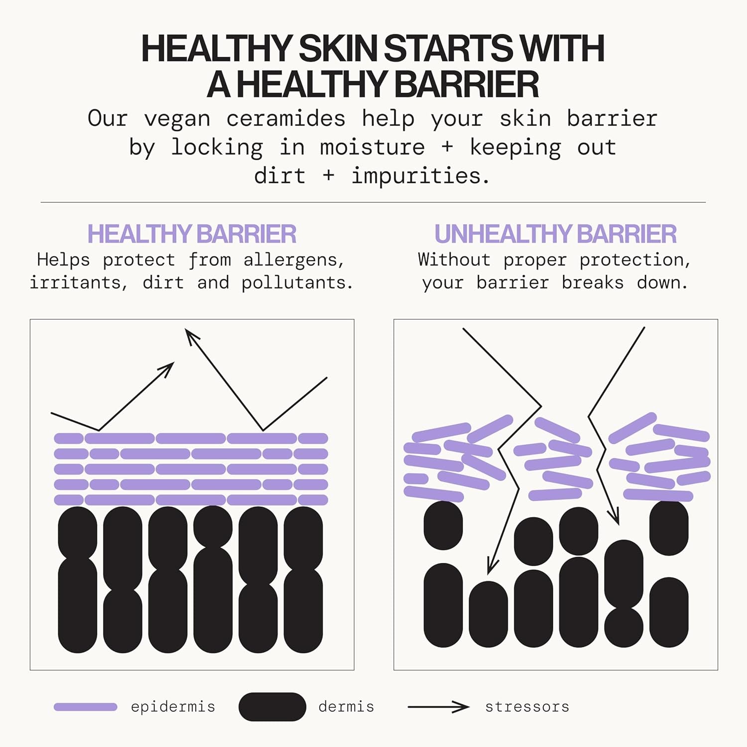 Pacifica Face Wash for Sensitive Skin – Extra Gentle Vegan Ceramide Cleanser, Fragrance-Free Barrier Repair Formula – Daily Hydrating, Clean Beauty, Dermatologist Tested – Premium Health & Beauty Product by Everbeaut.