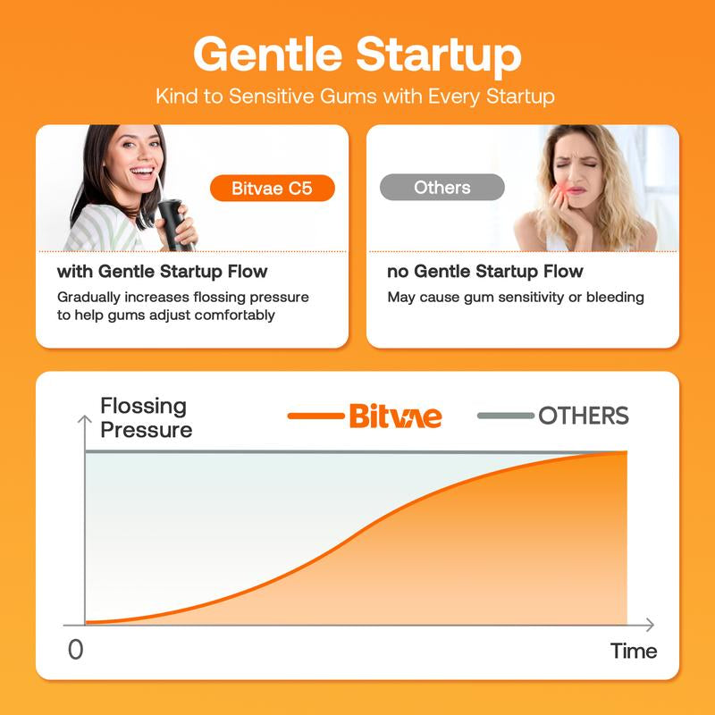 Bitvae C5/C6 Water Flosser for Teeth - Cordless Portable Oral Irrigator, Powerful and Rechargeable, IPX7 Waterproof for Brace Care - Dental Kit