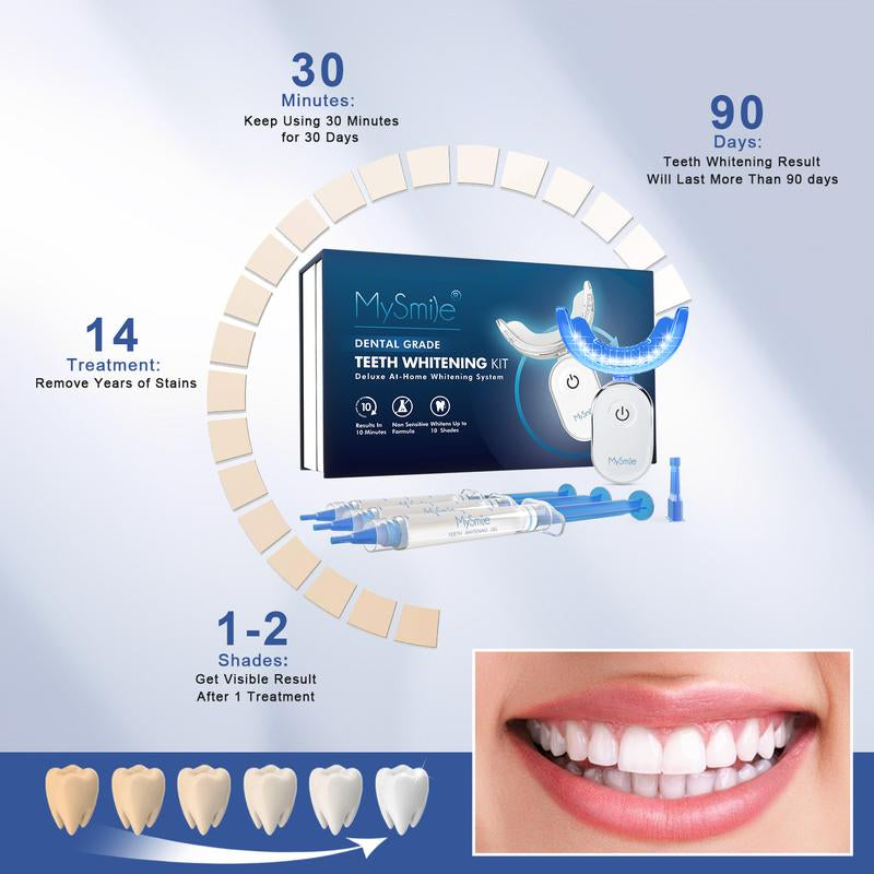 Mysmile Pro Dental Grade Teeth Whitening Kit W/ 28X LED Light 3 Carbamide Peroxide Gels 10-Min Fast Whitening Non-Sensitive Formula Buy 1 Get 1 Free Tiktokshopblackfriday