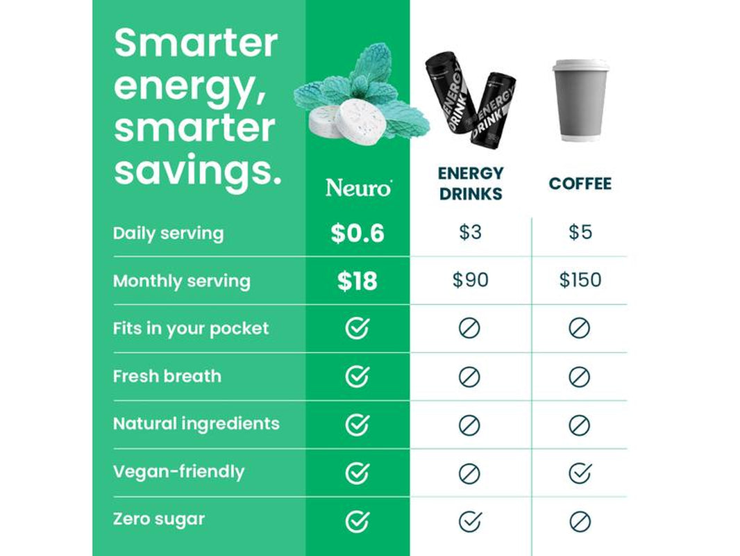 NEW Neuro Energy Caffeine Gum (108 Pieces) - Sugar-Free Nootropic Gum for Energy & Focus with L-Theanine, Natural Caffeine, Vitamin B12 & Vitamin B6 - Spearmint Flavor
