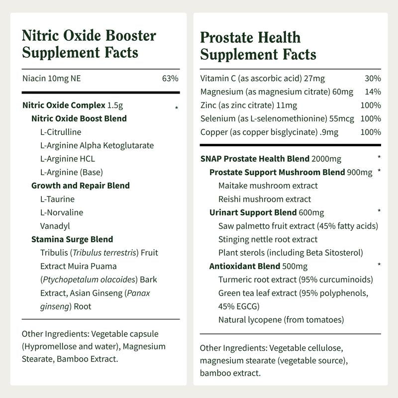 Ultimate Men’s Health Bundle – Nitric Oxide Booster + Prostate Health Support | Natural Energy, Blood Flow, and Prostate Care Supplements by Snap Supplements – Premium Health & Beauty Product by Everbeaut.
