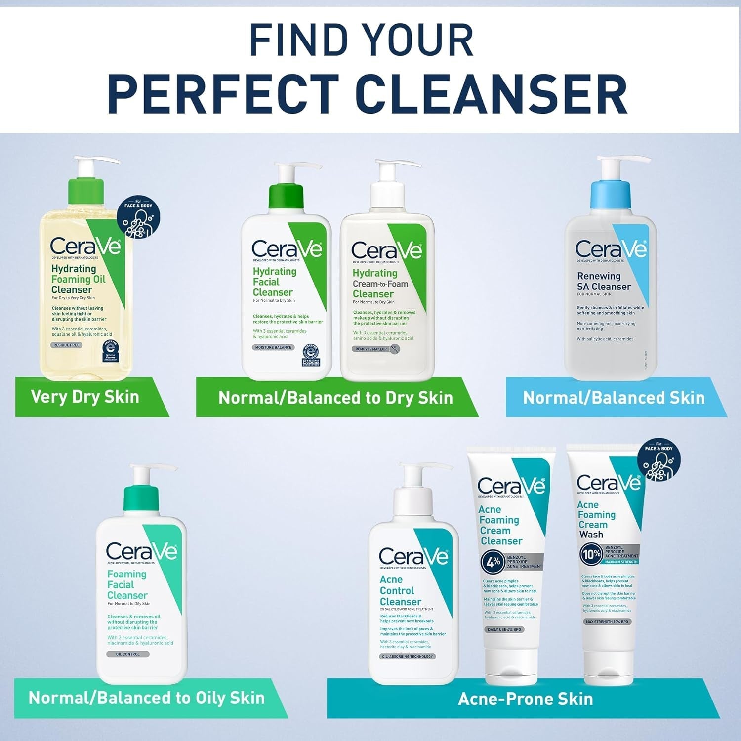 CeraVe Foaming Facial Cleanser – Oil - Free Face Wash with Hyaluronic Acid, Niacinamide & Ceramides for Oily Skin (19 fl oz) - Everbeaut