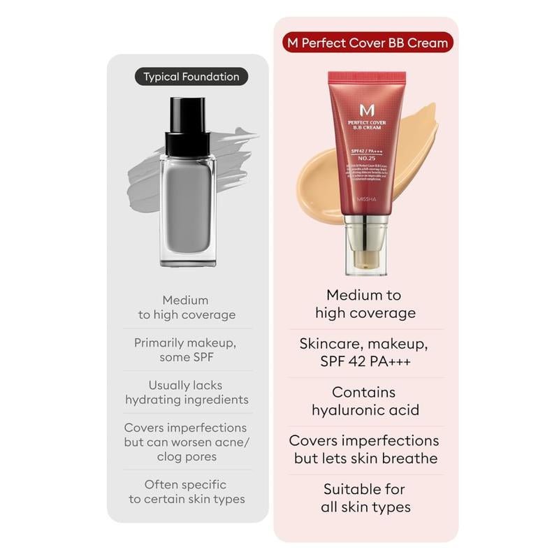 MISSHA M Perfect Cover BB Cream SPF 42 PA+++ – Full - Coverage Korean BB Foundation with Anti - Aging & Brightening - Everbeaut